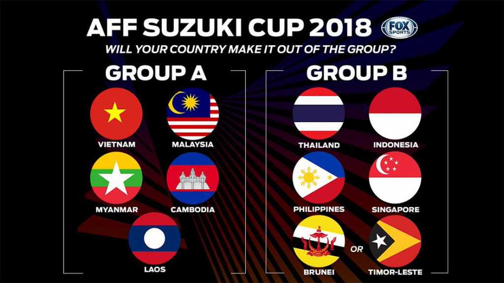 Pembagian grup Piala AFF 2018