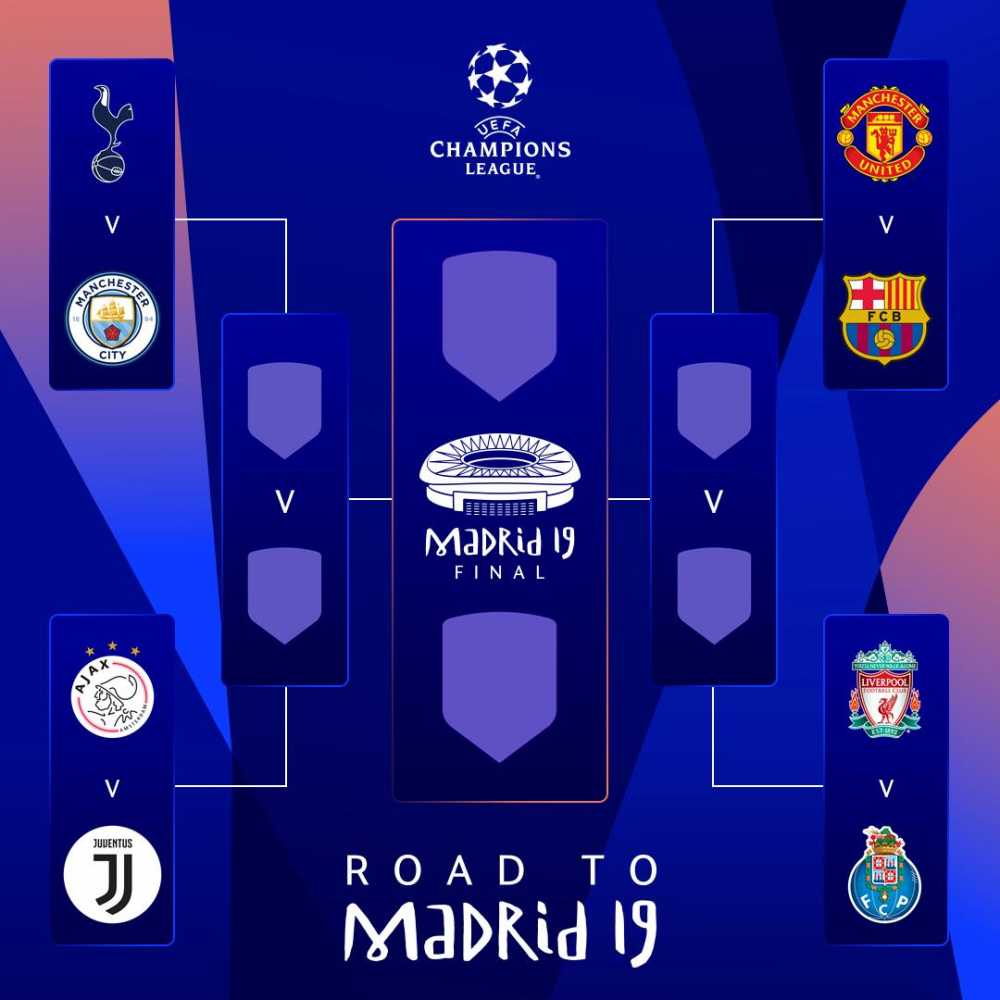 Hasil Drawing Liga Champions 2019, Duel Antara Wakil Inggris Tak Terelakkan