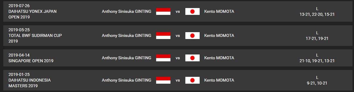 Final China Open 2019, Menanti Kejutan Anthony Ginting