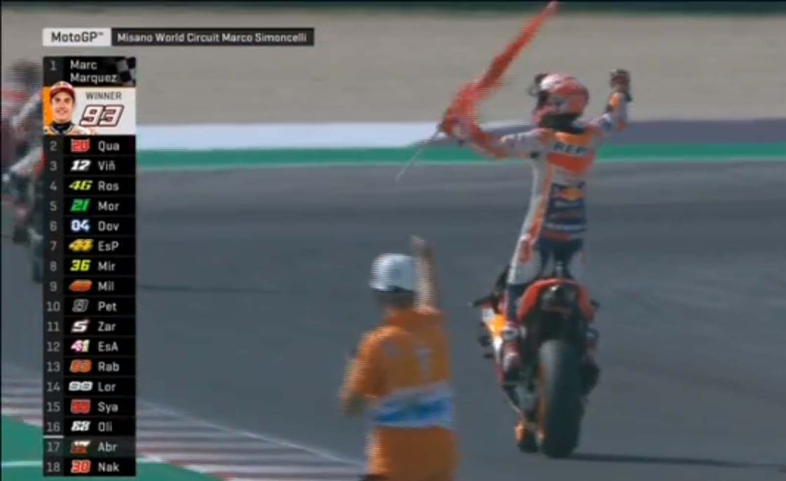 Hasil MotoGP San Marino 2019