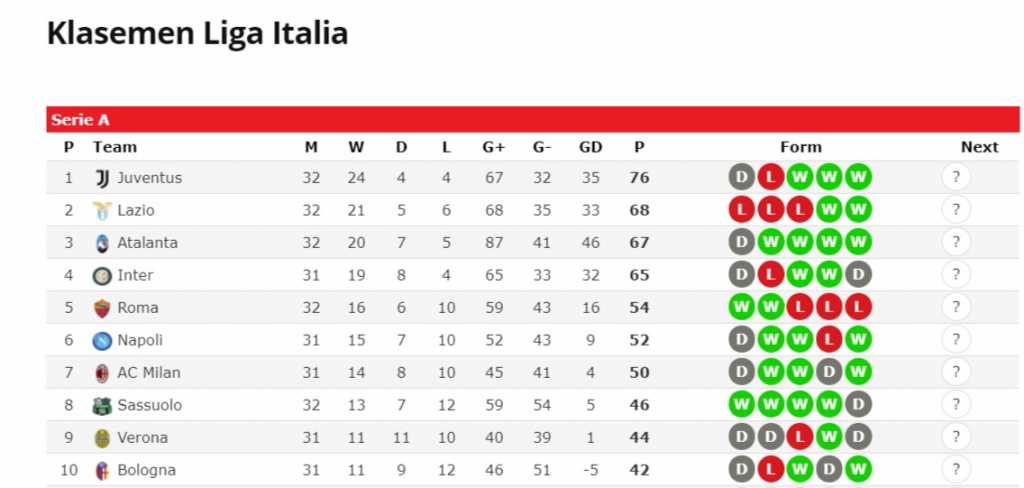 klasemen Liga Italia pekan ke-32