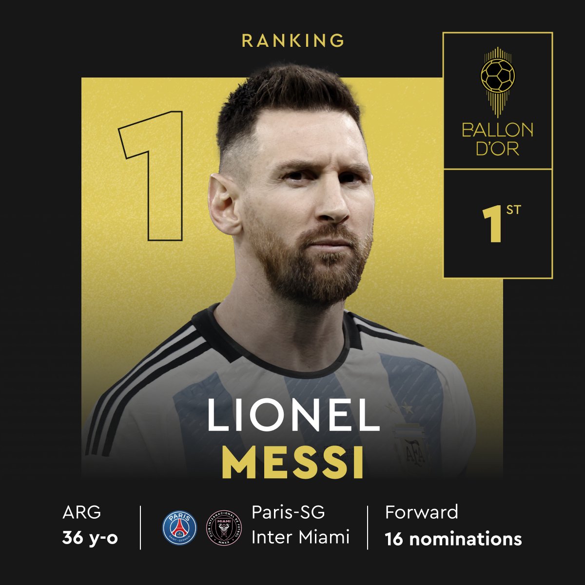 Lionel Messi Menang Ballon d’Or 2023, Kalahkan Erling Haaland dan Kylian Mbappe