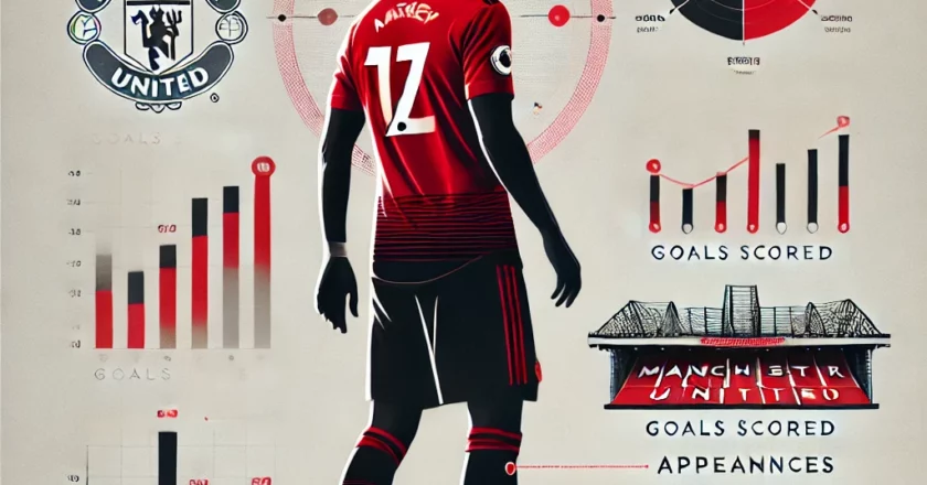 Statistik Pemain Manchester United 2024-2025 Terkini dan Terupdate