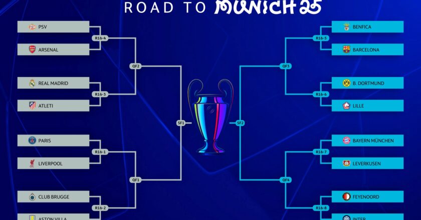 Hasil Drawing Liga Champions 2024/2025, Road To Munich