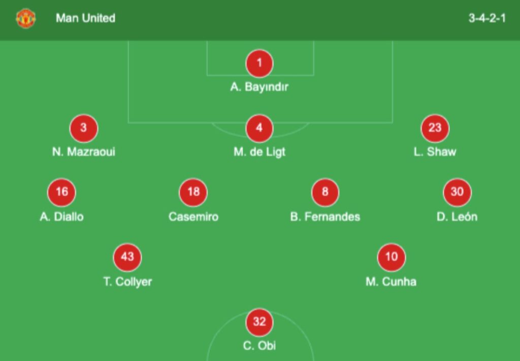 Formasi Baru Manchester United di Laga Lawan Leeds United, Ruben Amorim Pasang Pemain Muda dan Bek Anyar Jadi Starter