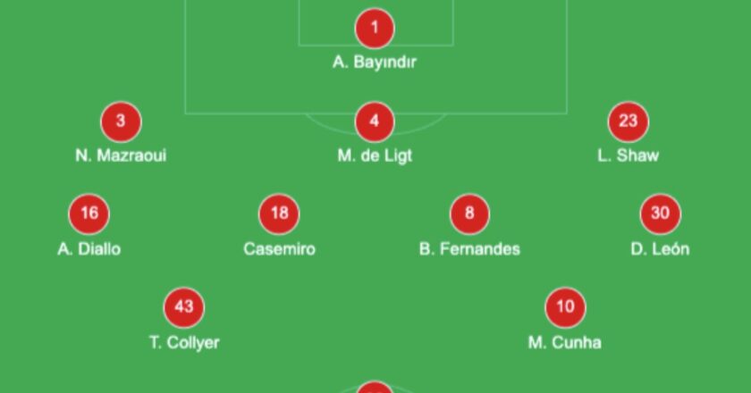 Formasi Baru Manchester United di Laga Lawan Leeds United, Ruben Amorim Pasang Pemain Muda dan Bek Anyar Jadi Starter