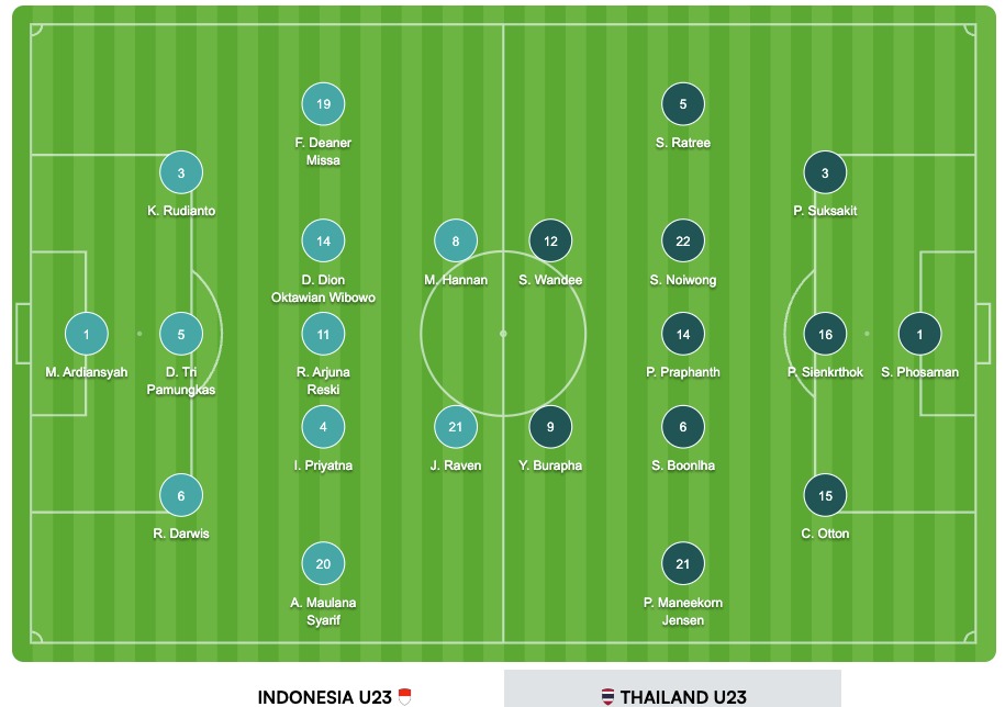 Starting XI Indonesia vs Thailand U23 di Semifinal AFF U-23 2025