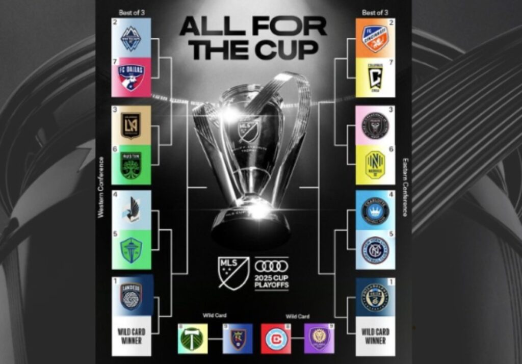 Jadwal dan Format Lengkap Audi 2025 MLS Cup Playoffs: Messi Panas Lagi, San Diego FC Siap Bikin Kejutan!